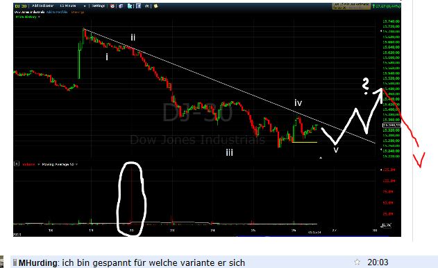 Quo Vadis Dax 2013 - Up, dank Liquidität 648487