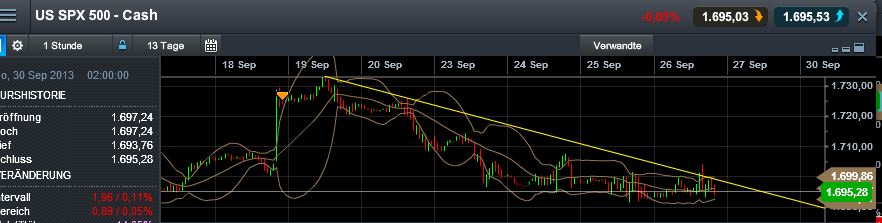 Quo Vadis Dax 2013 - Up, dank Liquidität 648488