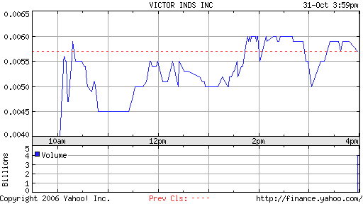 Victor Industries Inc. 64853