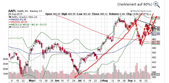 Quo Vadis Dax 2013 - Up, dank Liquidität 648617