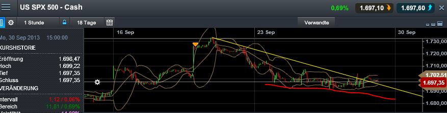Quo Vadis Dax 2013 - Up, dank Liquidität 648713