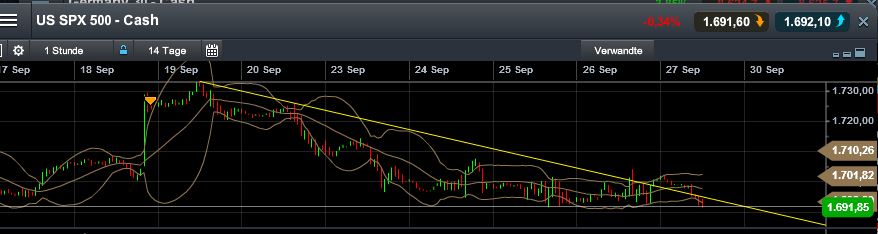 Quo Vadis Dax 2013 - Up, dank Liquidität 648714
