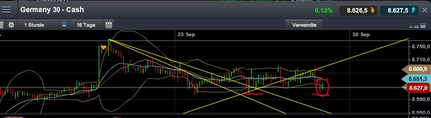 Quo Vadis Dax 2013 - Up, dank Liquidität 648717