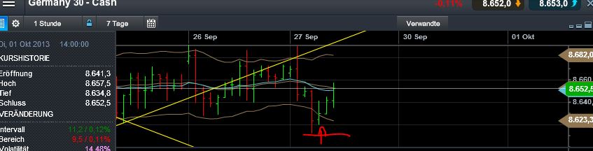 Quo Vadis Dax 2013 - Up, dank Liquidität 648755