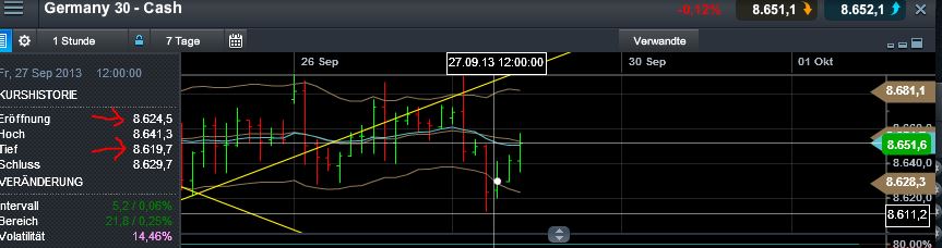 Quo Vadis Dax 2013 - Up, dank Liquidität 648756