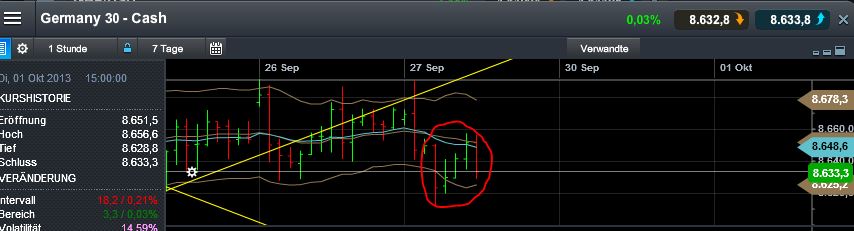 Quo Vadis Dax 2013 - Up, dank Liquidität 648770