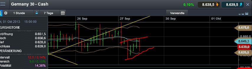 Quo Vadis Dax 2013 - Up, dank Liquidität 648773