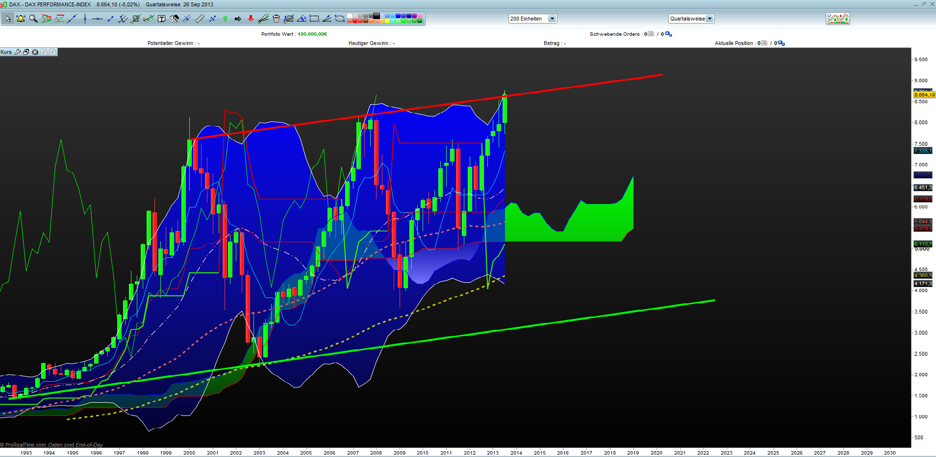 Banken in der Eurozone 648806