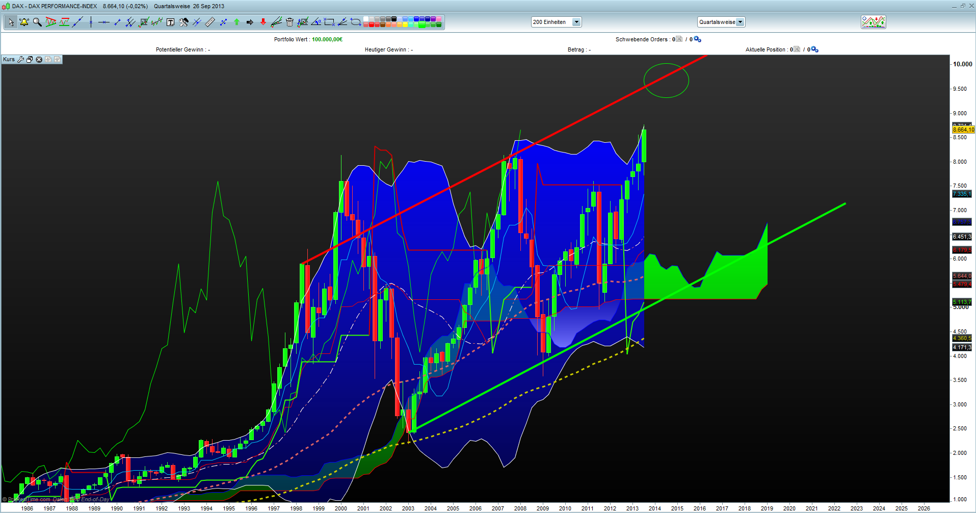 Banken in der Eurozone 648817