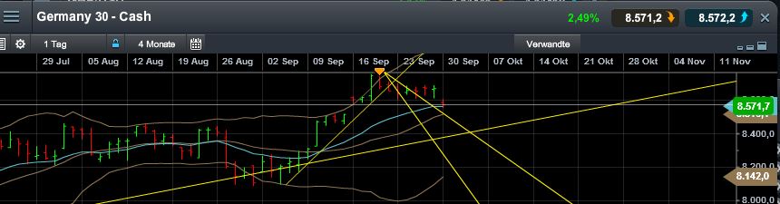 Quo Vadis Dax 2013 - Up, dank Liquidität 649424