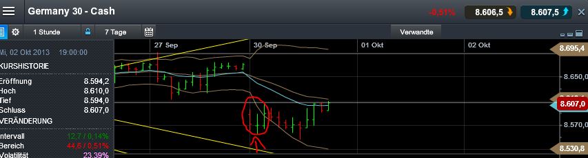 Quo Vadis Dax 2013 - Up, dank Liquidität 649500