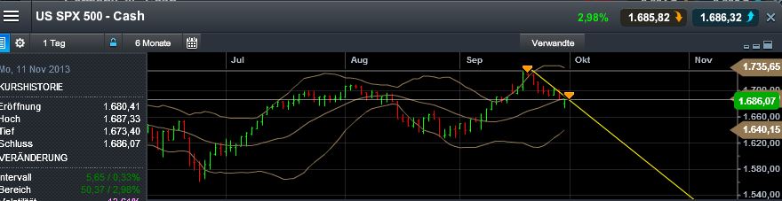 Quo Vadis Dax 2013 - Up, dank Liquidität 649505