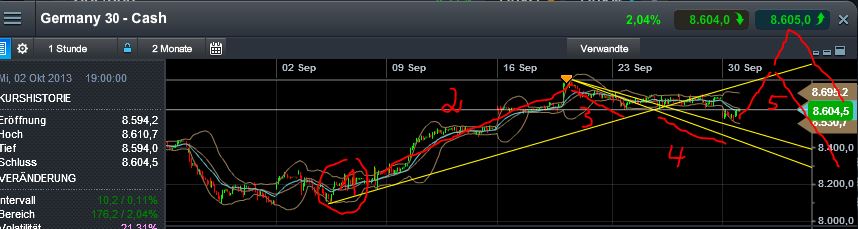 Quo Vadis Dax 2013 - Up, dank Liquidität 649506