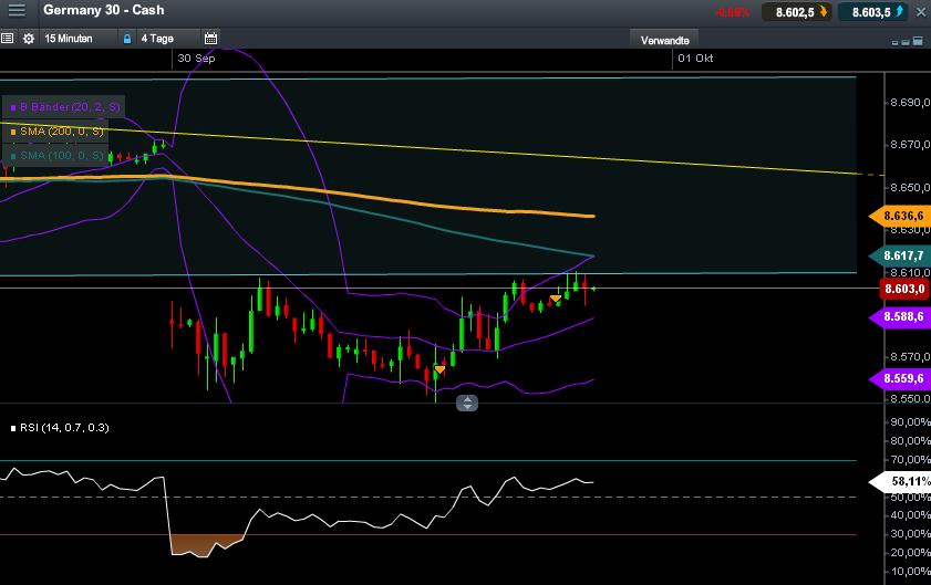 Quo Vadis Dax 2013 - Up, dank Liquidität 649518
