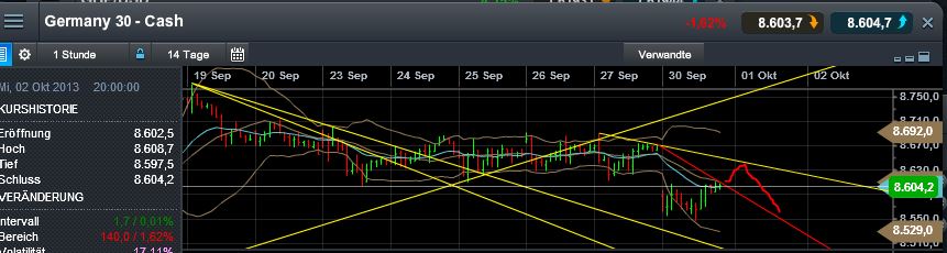 Quo Vadis Dax 2013 - Up, dank Liquidität 649524