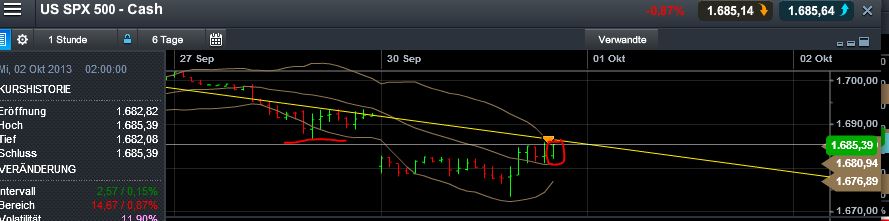 Quo Vadis Dax 2013 - Up, dank Liquidität 649530
