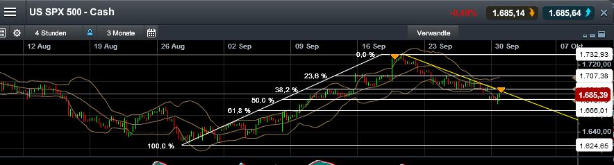 Quo Vadis Dax 2013 - Up, dank Liquidität 649533