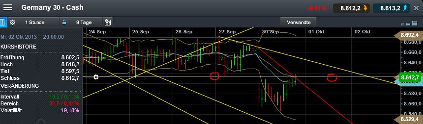 Quo Vadis Dax 2013 - Up, dank Liquidität 649536