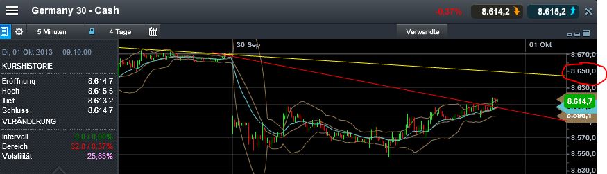 Quo Vadis Dax 2013 - Up, dank Liquidität 649538