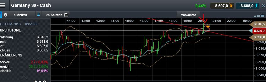 Quo Vadis Dax 2013 - Up, dank Liquidität 649542