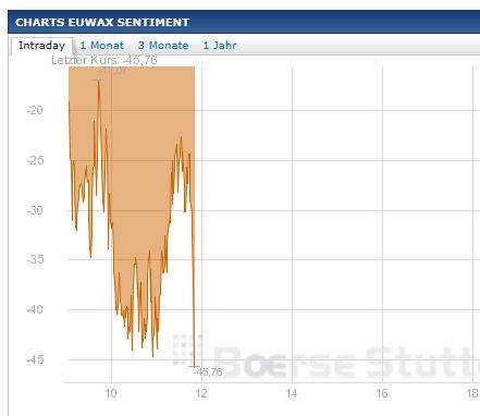Quo Vadis Dax 2013 - Up, dank Liquidität 649757