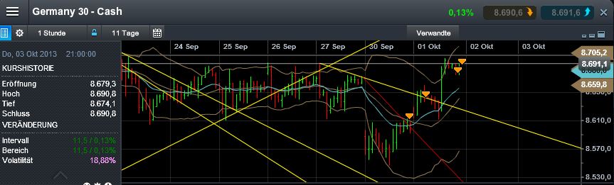 Quo Vadis Dax 2013 - Up, dank Liquidität 650050