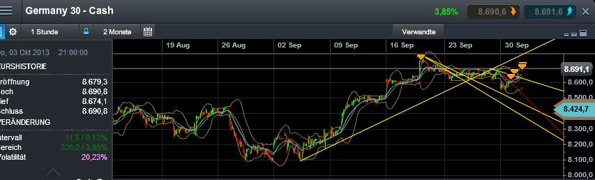 Quo Vadis Dax 2013 - Up, dank Liquidität 650051