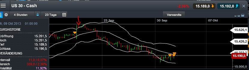 Quo Vadis Dax 2013 - Up, dank Liquidität 650054