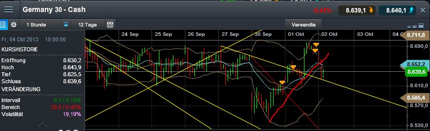 Quo Vadis Dax 2013 - Up, dank Liquidität 650129