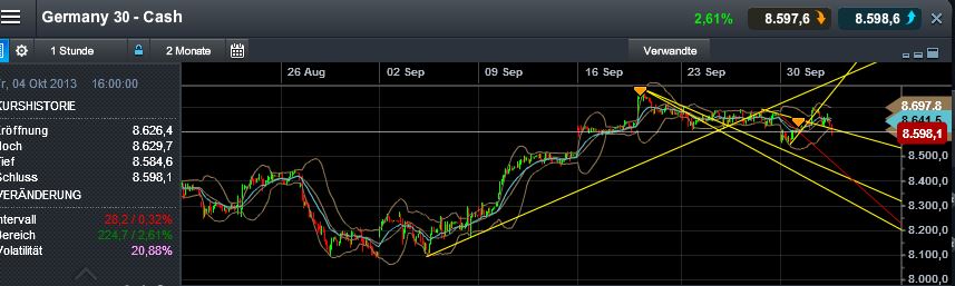 Quo Vadis Dax 2013 - Up, dank Liquidität 650223