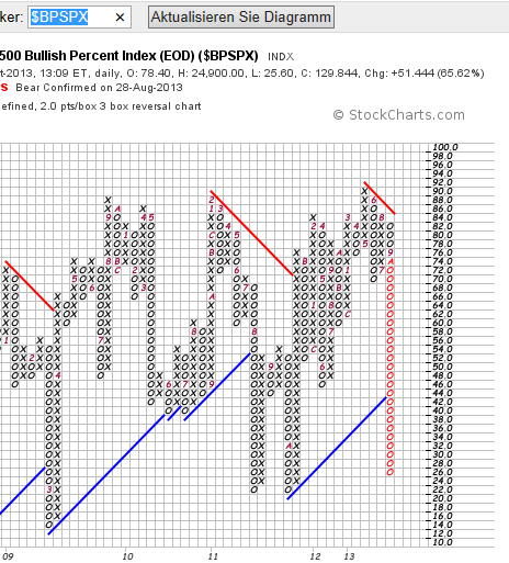 Banken in der Eurozone 650503