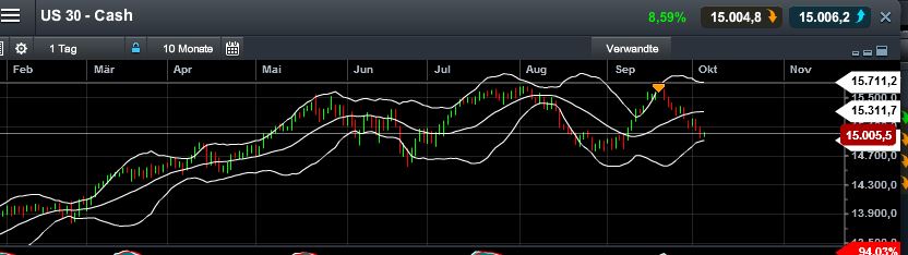 Quo Vadis Dax 2013 - Up, dank Liquidität 650739