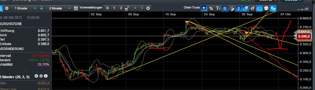 Quo Vadis Dax 2013 - Up, dank Liquidität 650768