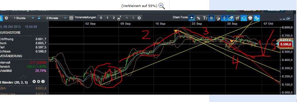 Quo Vadis Dax 2013 - Up, dank Liquidität 650771