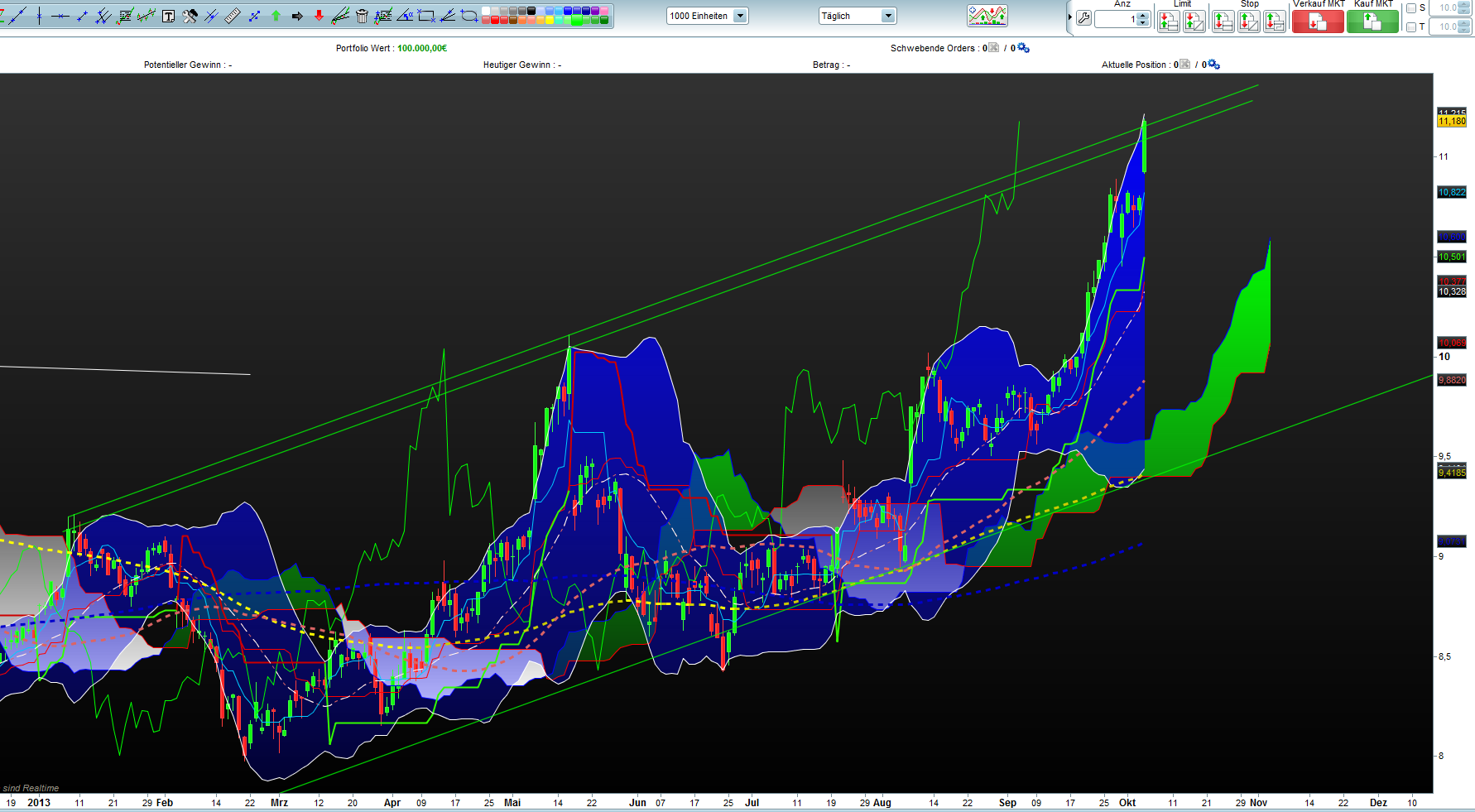 Telekom Dividende 650789
