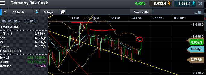 Quo Vadis Dax 2013 - Up, dank Liquidität 650792