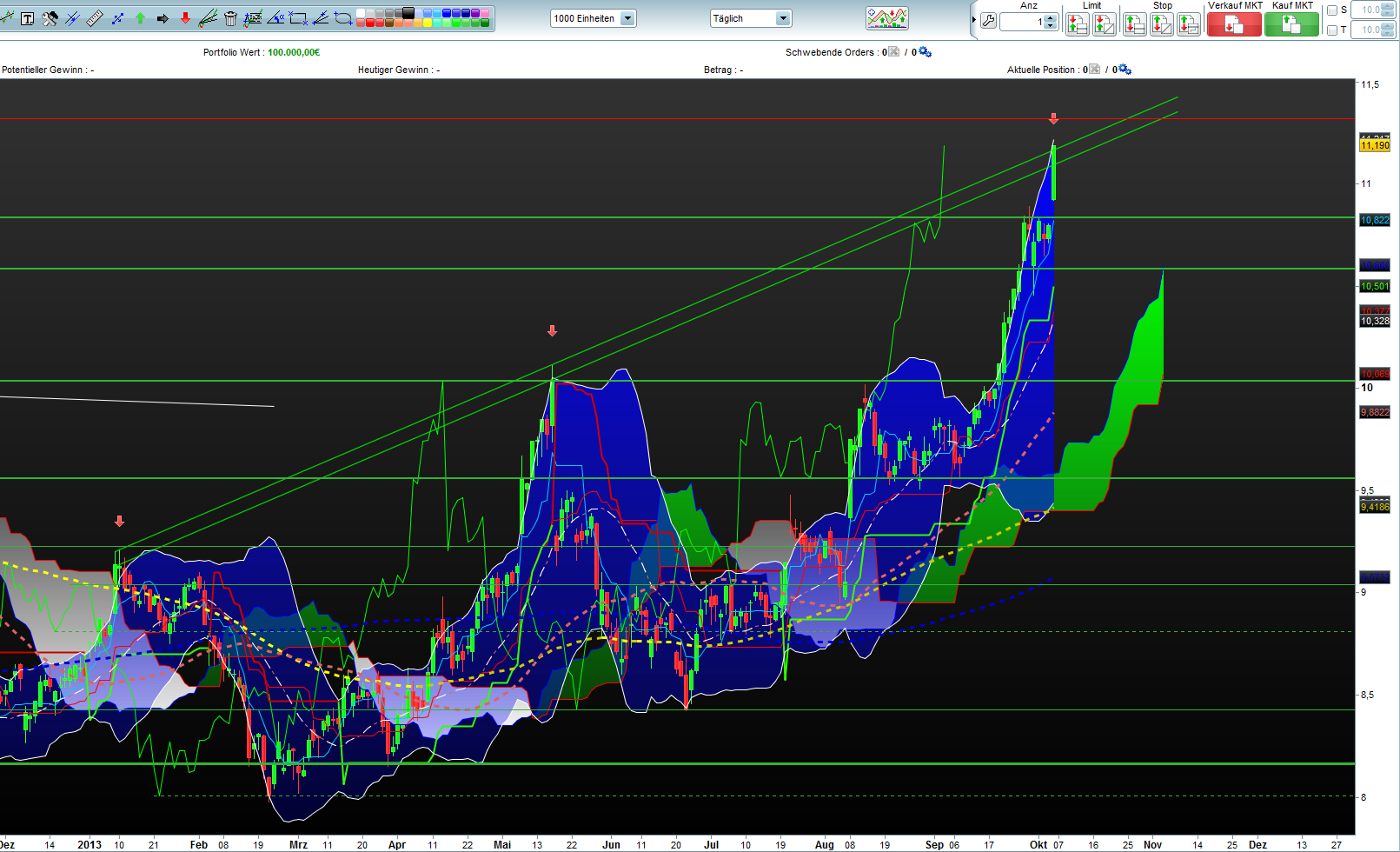 Telekom Dividende 650919