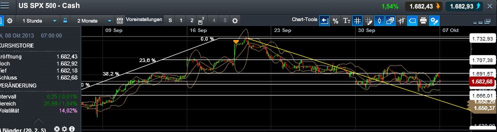 Quo Vadis Dax 2013 - Up, dank Liquidität 651320