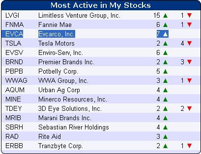 Evcarco - ein neuer Stern am Himmel stark Unterbew 651338
