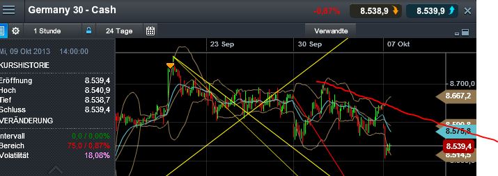 Quo Vadis Dax 2013 - Up, dank Liquidität 651432