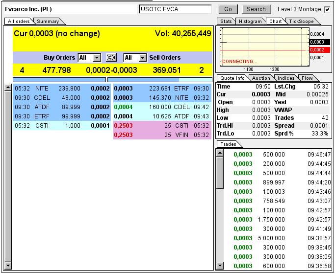 Evcarco - ein neuer Stern am Himmel stark Unterbew 651468