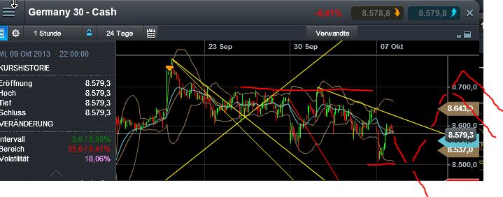 Quo Vadis Dax 2013 - Up, dank Liquidität 651668