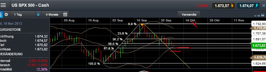 Quo Vadis Dax 2013 - Up, dank Liquidität 651673