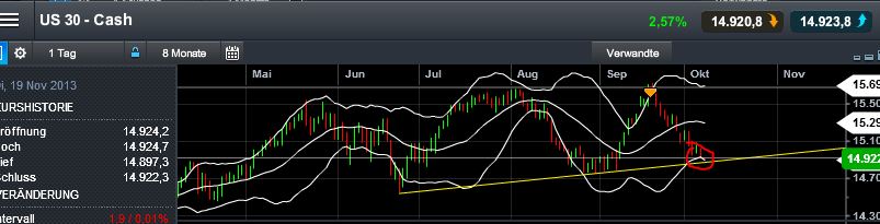 Quo Vadis Dax 2013 - Up, dank Liquidität 651675