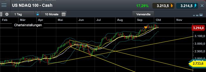 Quo Vadis Dax 2013 - Up, dank Liquidität 651676