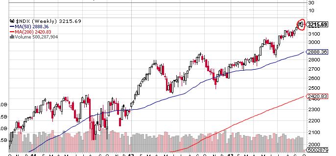 Quo Vadis Dax 2013 - Up, dank Liquidität 651677