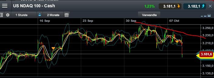Quo Vadis Dax 2013 - Up, dank Liquidität 651875