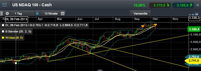 Quo Vadis Dax 2013 - Up, dank Liquidität 651886