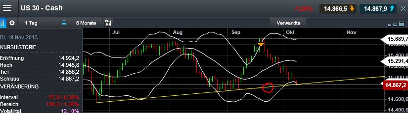 Quo Vadis Dax 2013 - Up, dank Liquidität 651891