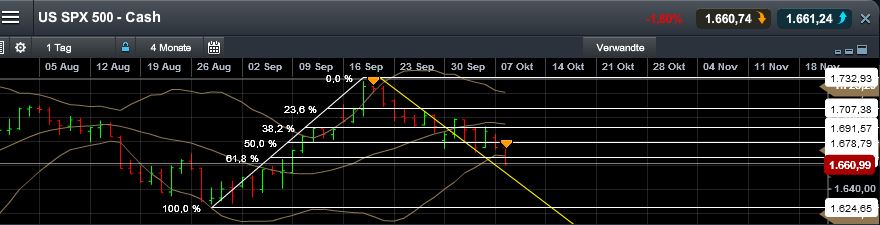 Quo Vadis Dax 2013 - Up, dank Liquidität 651935